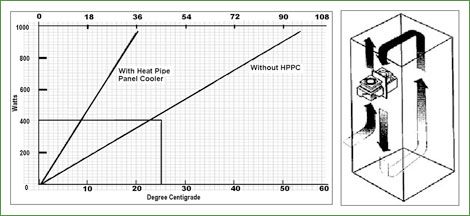 Heat pipe Panel Cooler