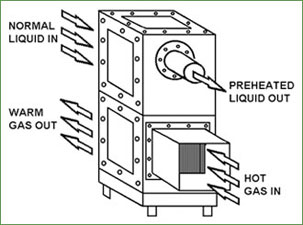 Liquid Heat Pipe Exchanger
