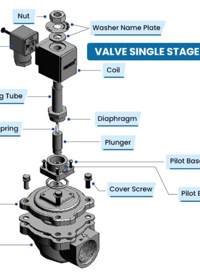Diaphragm Valve Manufacturers