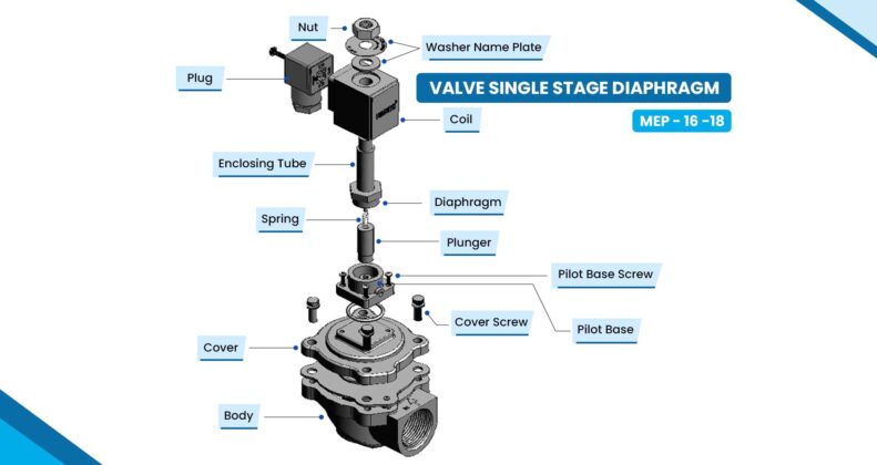 Diaphragm Valve Manufacturers